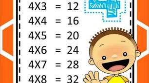Таблиця ділення на 4