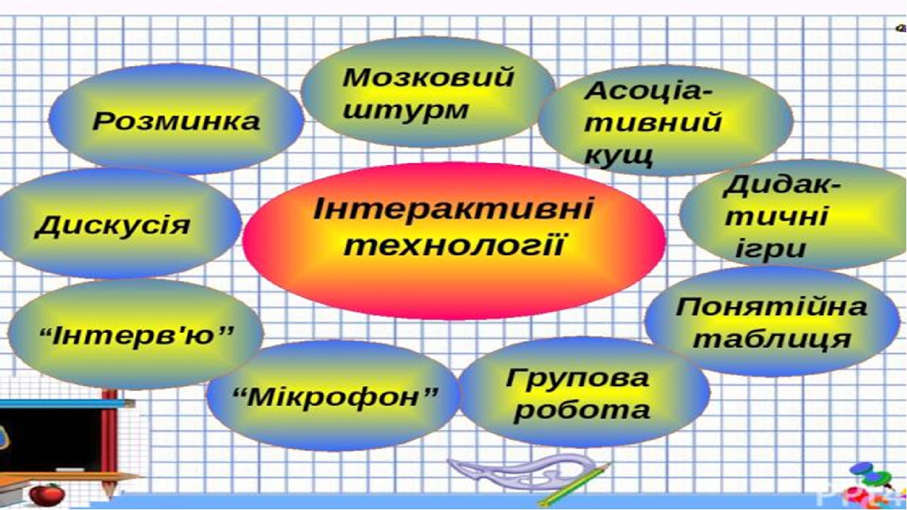 Названия инструктажей которые должен проводить учитель на уроках информатики в компьютерном классе