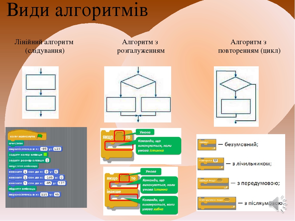 Алгоритм проект калуга