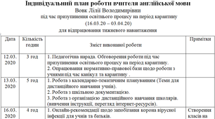 План дистанційної роботи вчителя іноземної мови