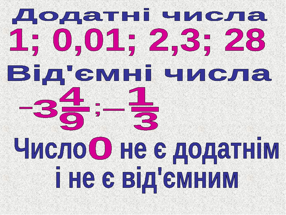 Презентація на раціональні числа.