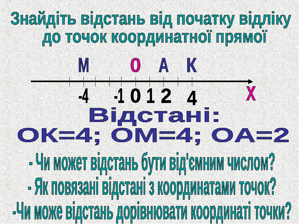 Презентація на раціональні числа.