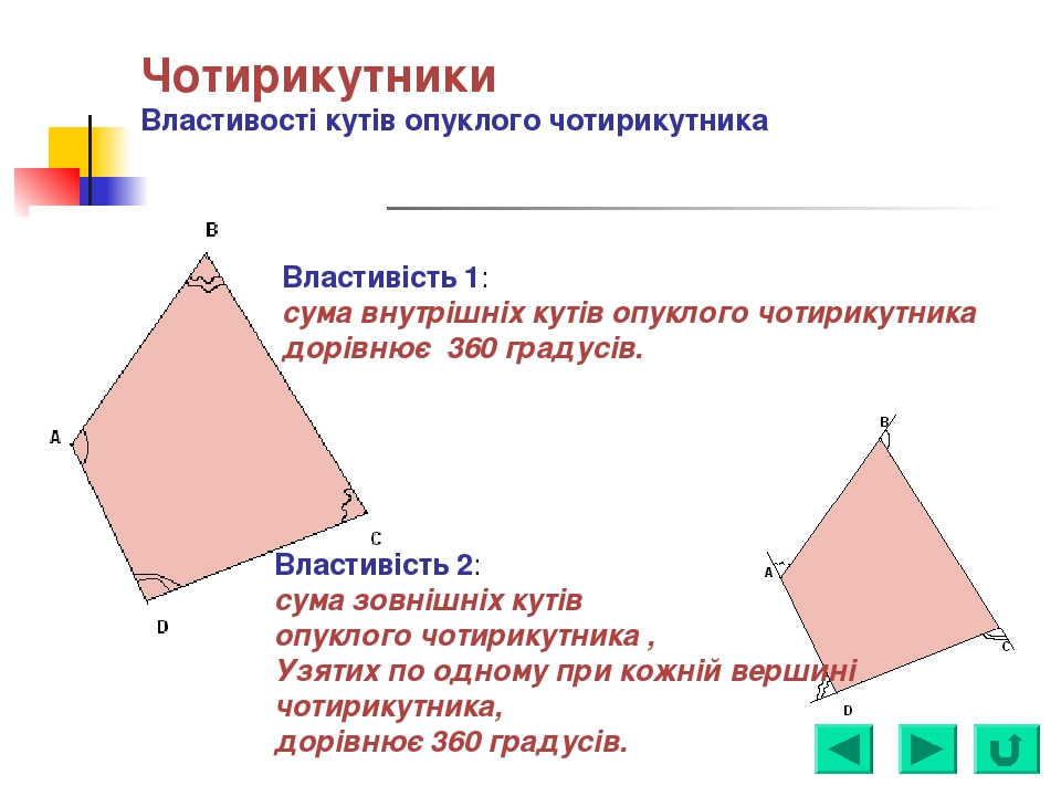 Презентація на тему Презентація на тему
