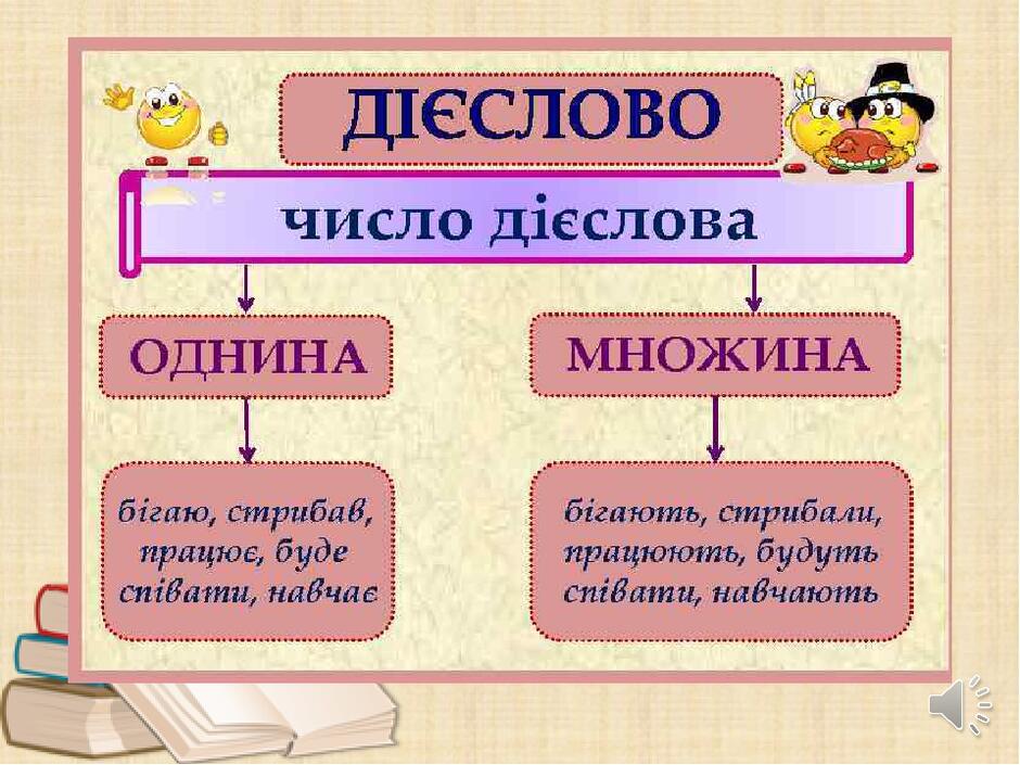 Знайко: Змінювання дієслів у минулому часі за родами в однині і числами