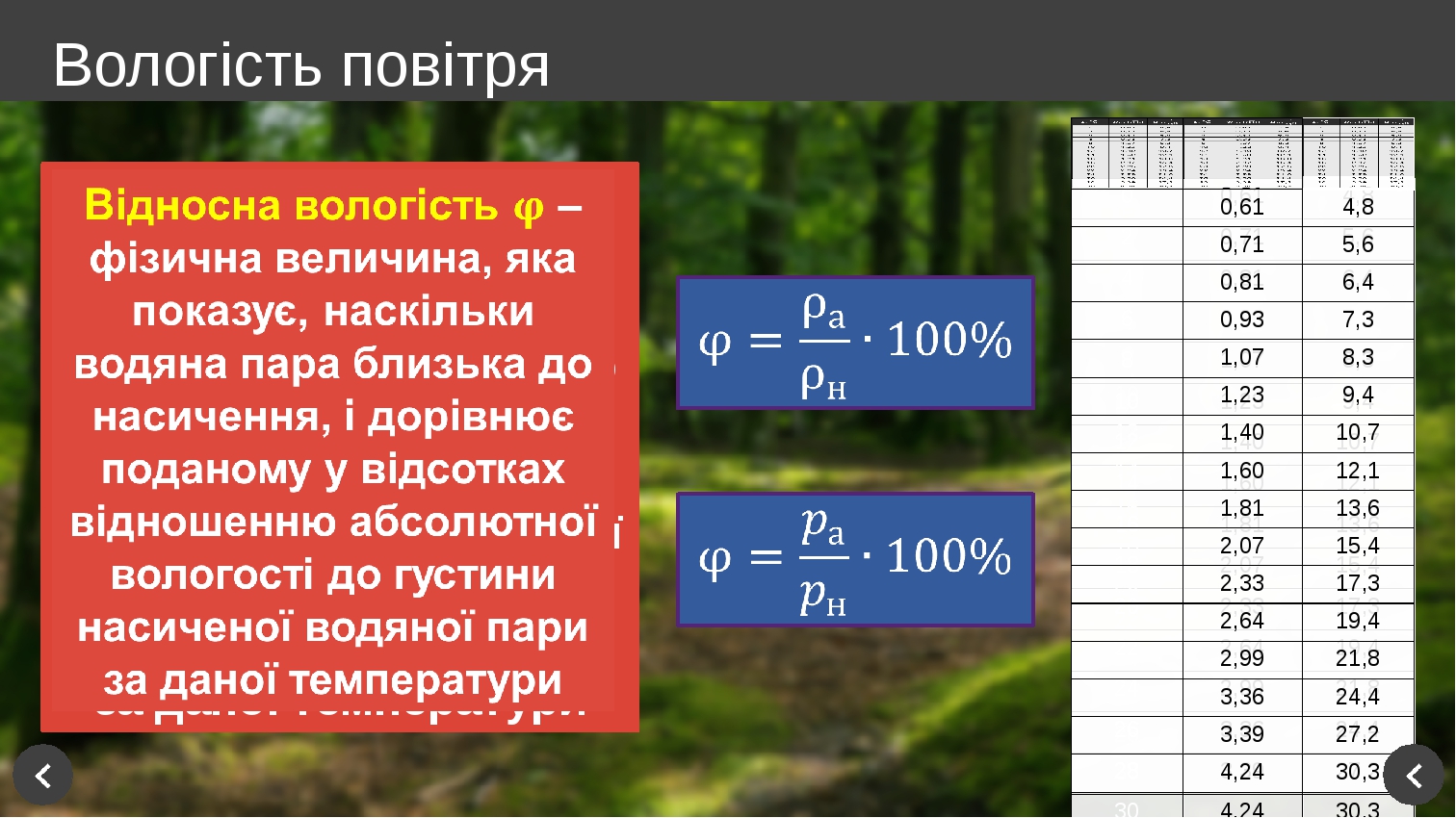 Презентація до уроку "Вологість повітря. Точка роси", 10 клас.