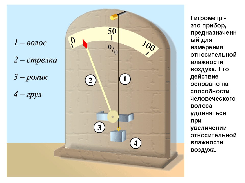 Волосяной гигрометр схема