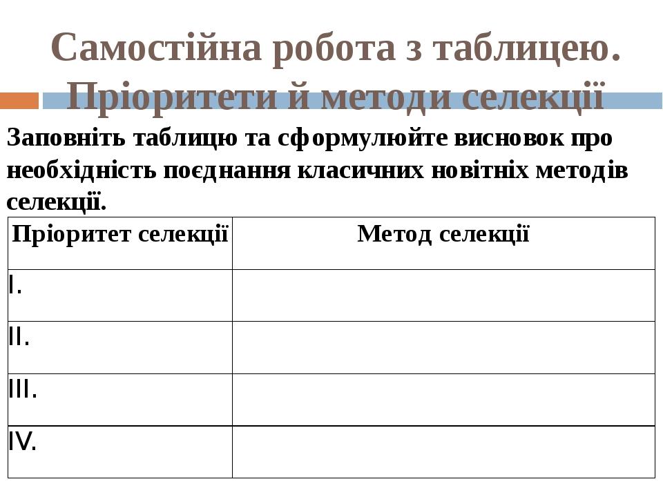 Самостійна робота з таблицею. Пріоритети й методи селекції Заповніть таблицю та сформулюйте висновок про необхідність поєднання класичних новітніх ...