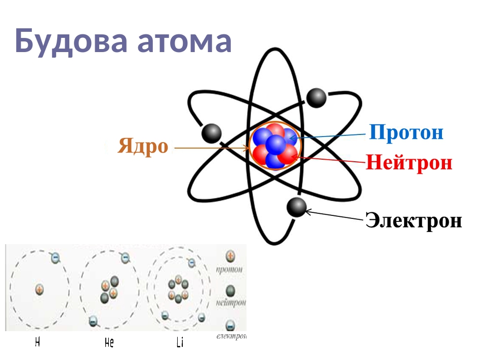 Атоми картинки с надписями