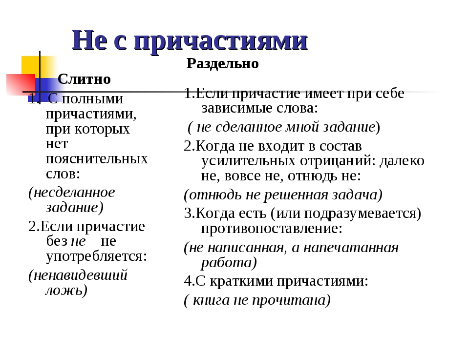 Причастие с не слитно и раздельно. Не с причастиями. Пояснительное слово при причастии. Не с причастиями правило таблица. Причастие с пояснительным словом.