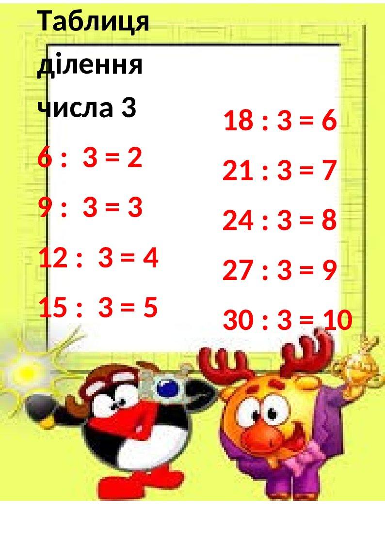Таблиця ділення числа 3. | Інтерактивні матеріали. НУШ