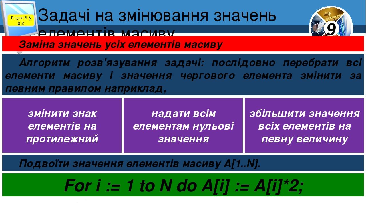 Задачі на змінювання значень елементів масиву Розділ 6 § 6.2 Заміна значень усіх елементів масиву Алгоритм розв'язування задачі: послідовно перебра...