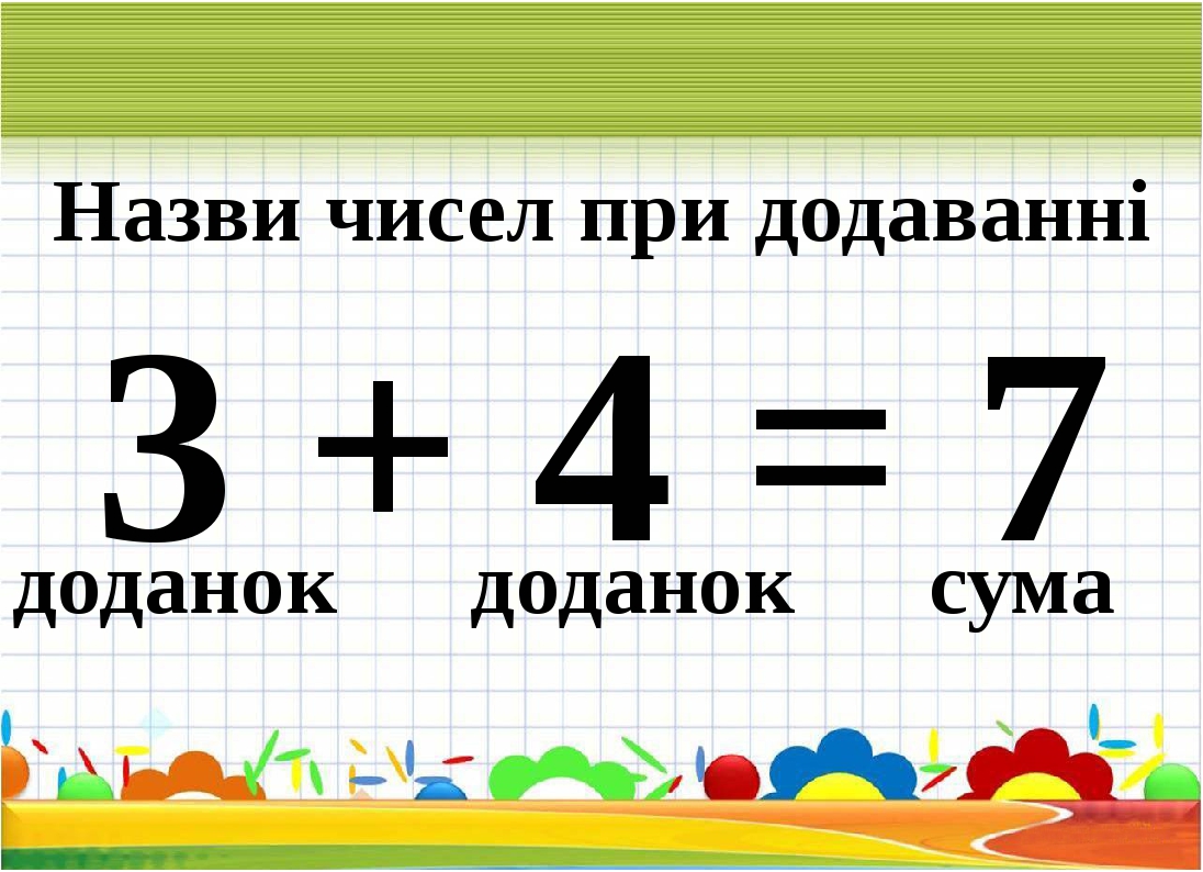 Сума это. Числа при додаванні. Назви чисел при відніманні. Числа при додаванні називаються. Назви компонентів дій додавання і віднімання.