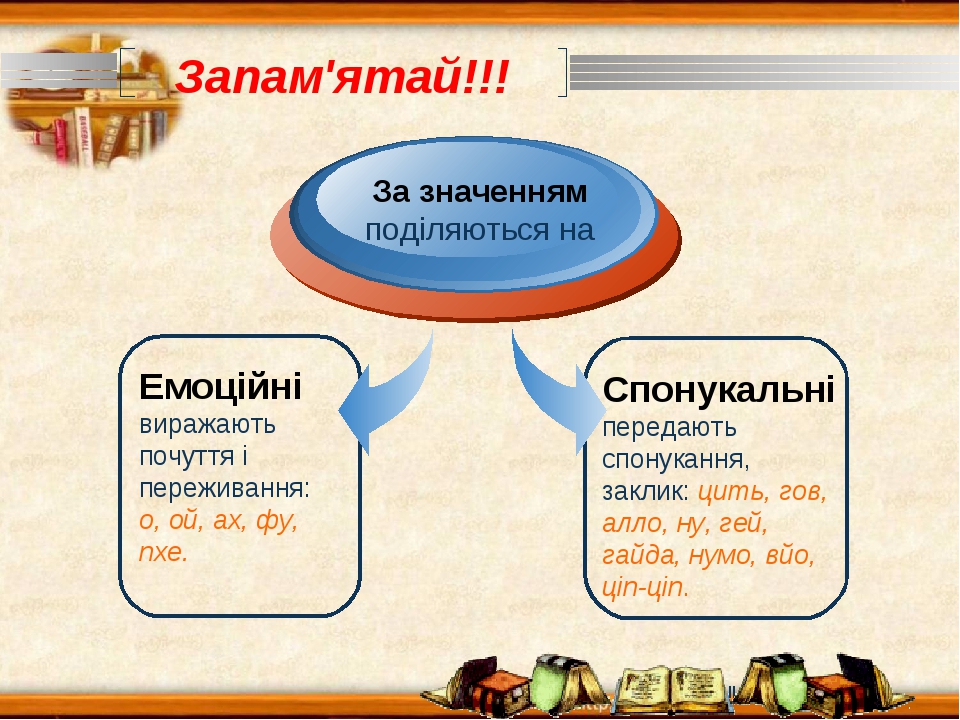 Вигук як особлива частина мови. Кома і знак оклику при вигуках ...