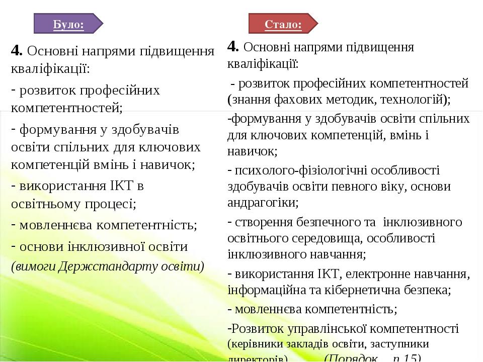 Було: Стало: 4. Основні напрями підвищення кваліфікації: розвиток професійних компетентностей; формування у здобувачів освіти спільних для ключових...