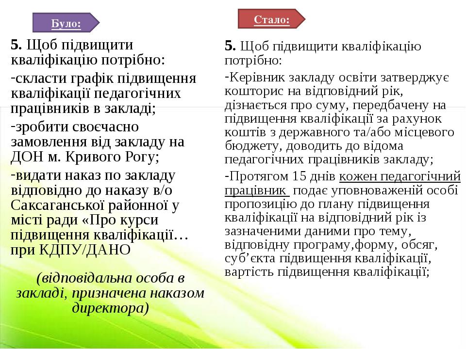 Було: Стало: 5. Щоб підвищити кваліфікацію потрібно: скласти графік підвищення кваліфікації педагогічних працівників в закладі; зробити своєчасно з...