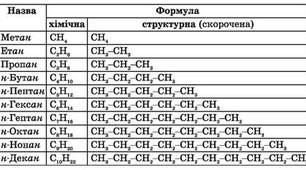 Ізомери. 