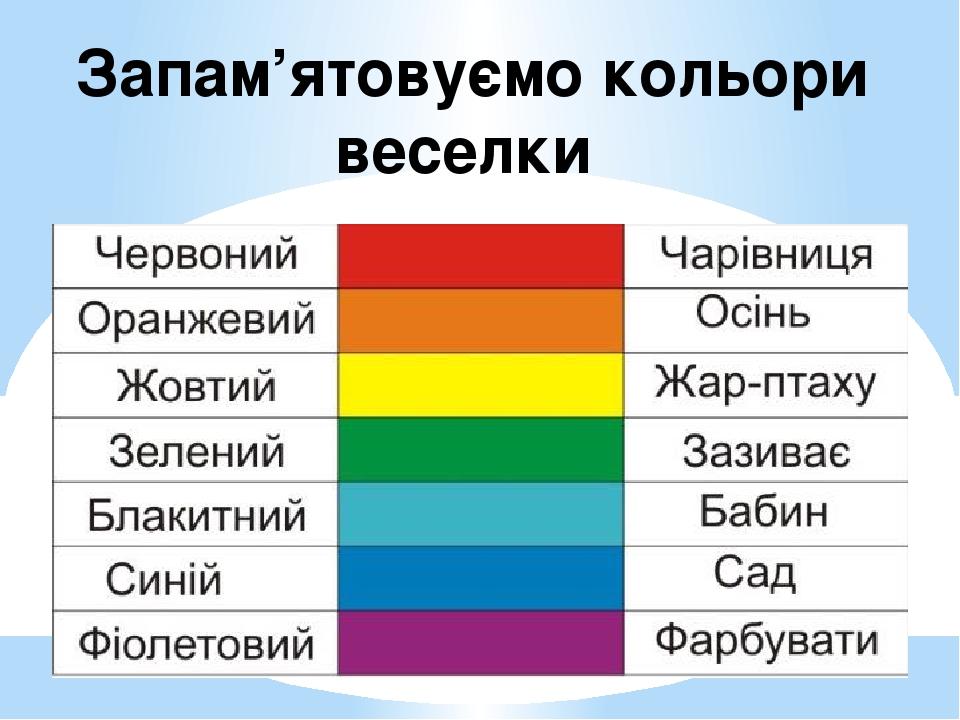 Запам’ятовуємо кольори веселки