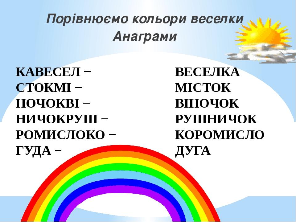 Порівнюємо кольори веселки Анаграми КАВЕСЕЛ − СТОКМІ − НОЧОКВІ − НИЧОКРУШ − РОМИСЛОКО − ГУДА − ВЕСЕЛКА МІСТОК ВІНОЧОК РУШНИЧОК КОРОМИСЛО ДУГА