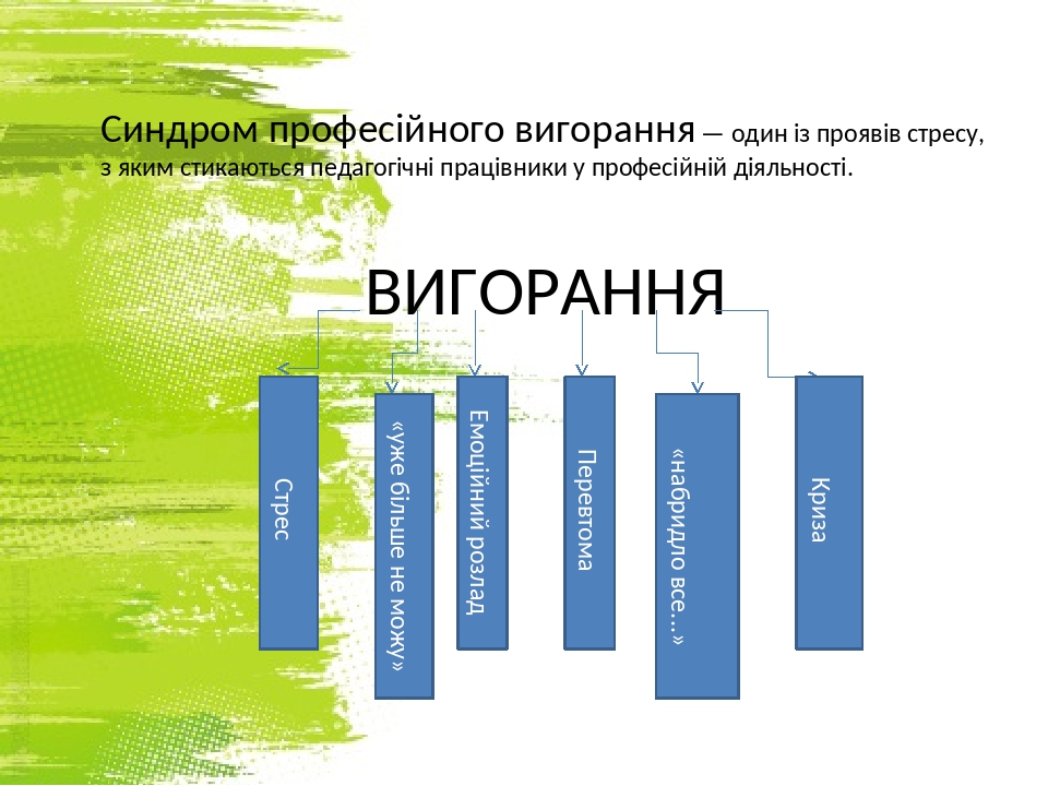 Синдром професійного вигорання — один із проявів стресу, з яким стикаються педагогічні працівники у професійній діяльності. ВИГОРАННЯ Стрес Емоційн...