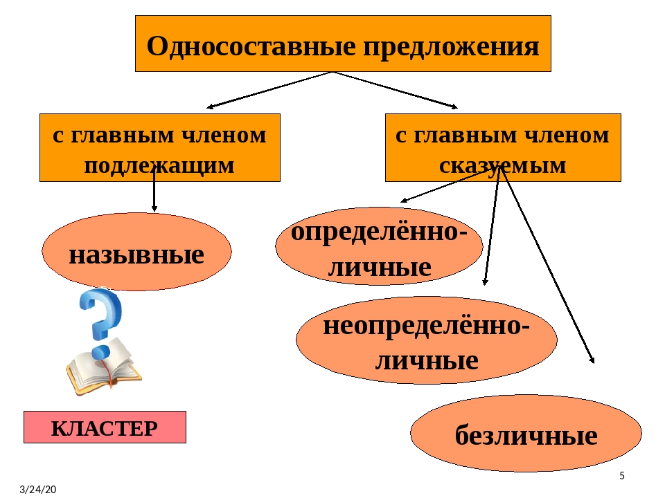 Односоставное с главным членом подлежащим