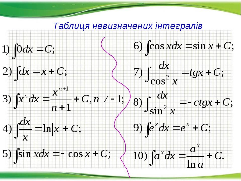 Урок Алгебри, Презентація, "Невизначений інтеграл"