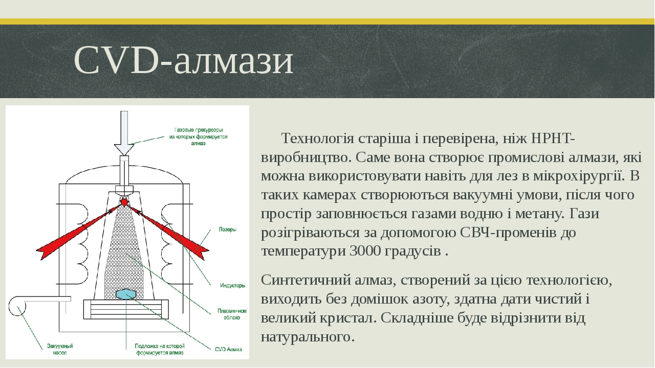 Штучні алмази у техніці проект