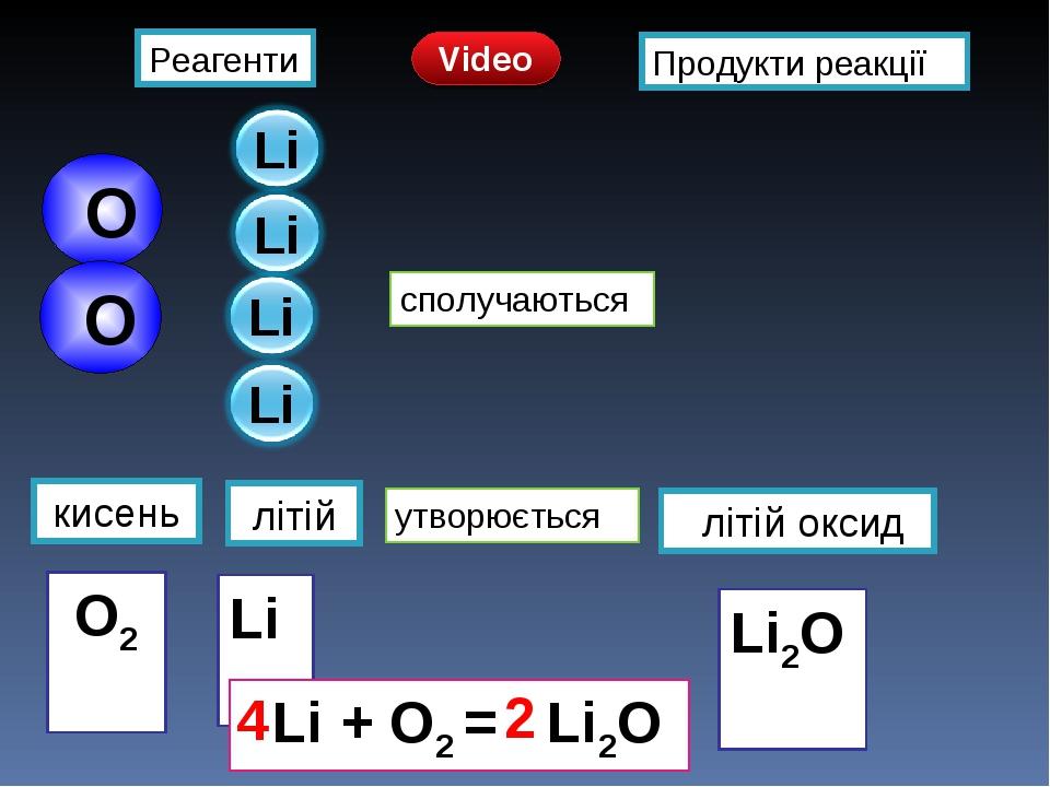 Химическая реакция li o2. LIOH из li2o. Li li2o LIOH li2so4. Реакции с LIOH. Цепочка в превращение li3n-li-li2o-LIOH-li2so4.