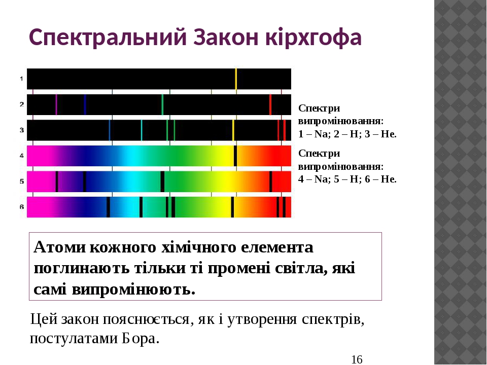 Порядок бронепроводов киа спектра