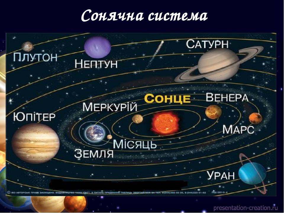Презентація "Космос. Сонячна система" | Презентація. Я досліджую світ