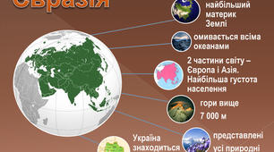 7 клас/ТЕСТ-8/Євразія (частина 1)