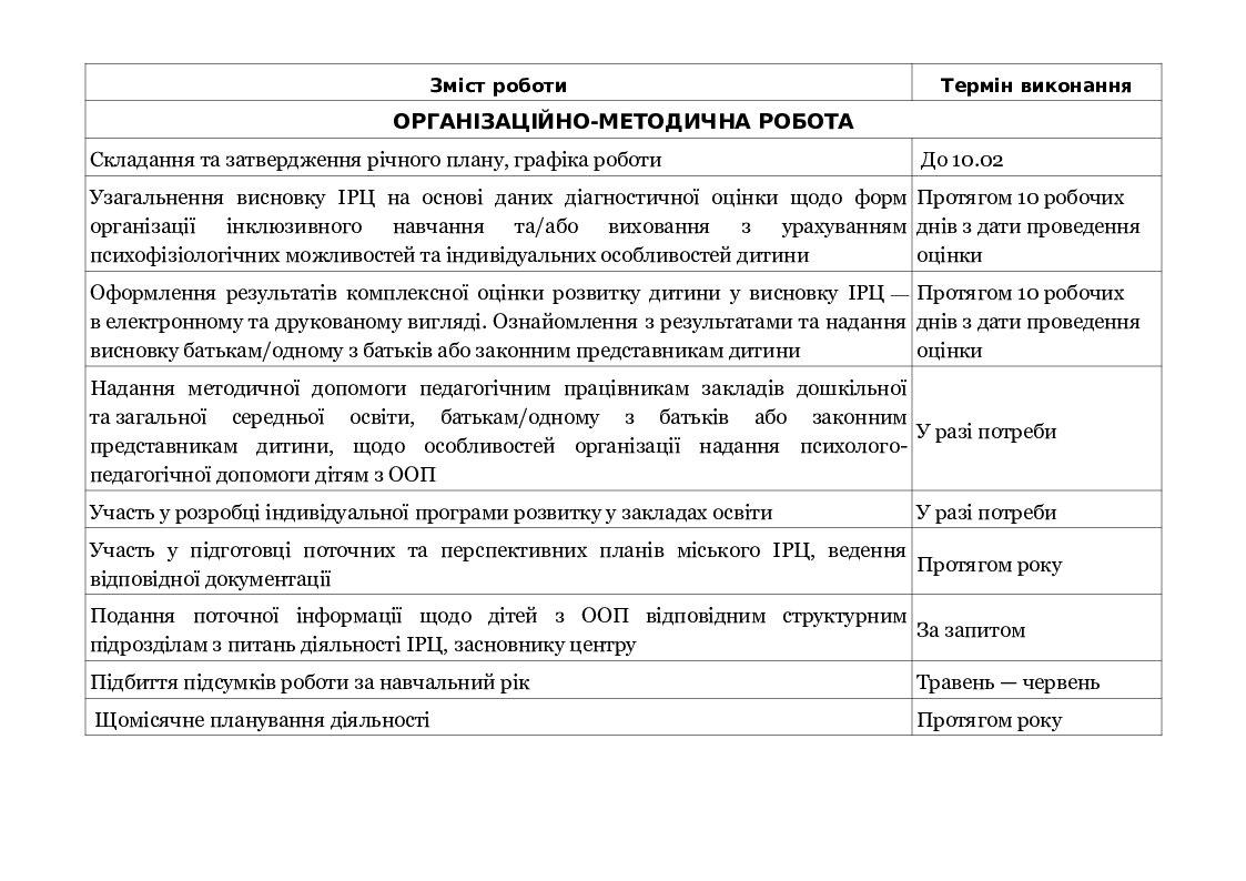 Личный профессиональный план психолога