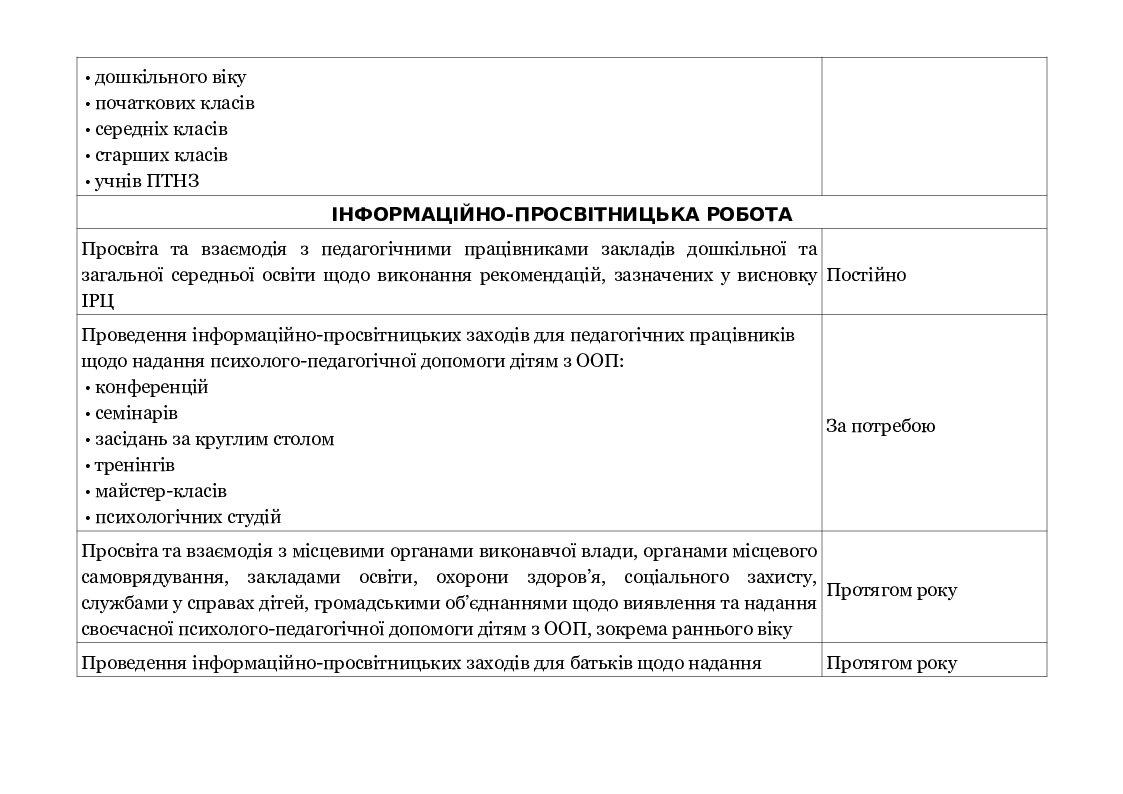 Личный профессиональный план психолога