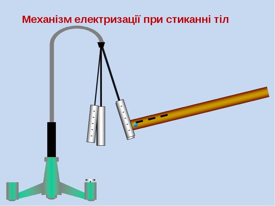 Презентація,"Електростатика. Електричний заряд. Закон збереження ...