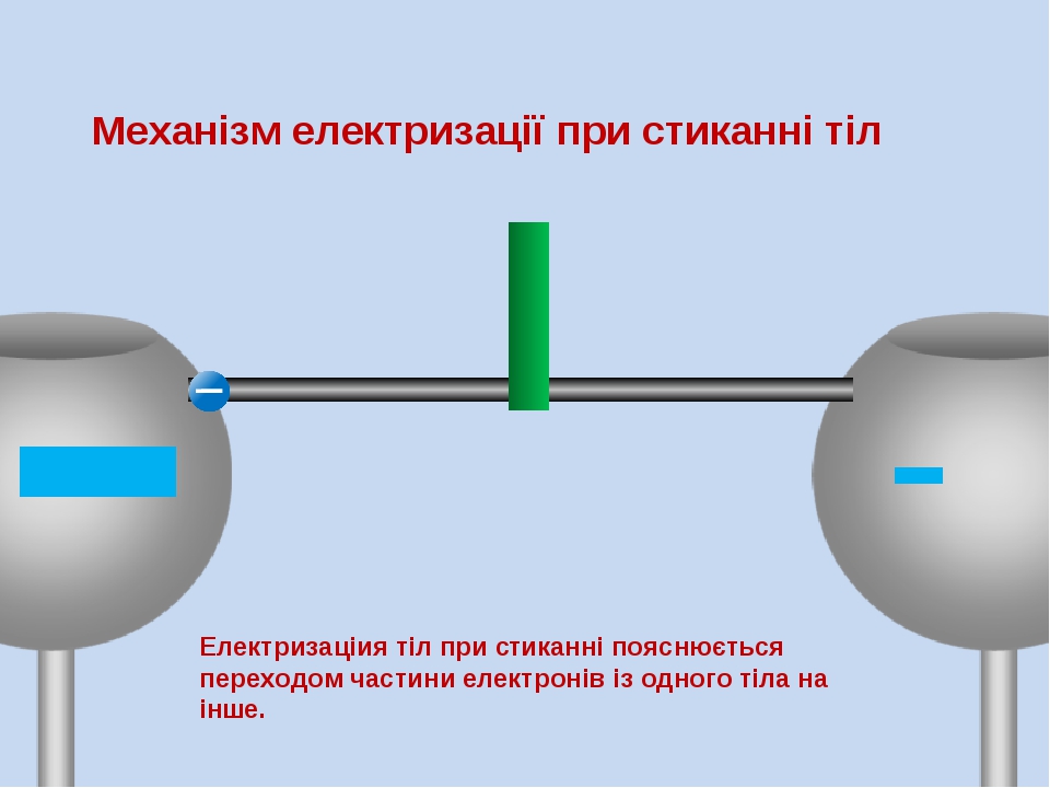 Презентація,"Електростатика. Електричний заряд. Закон збереження ...