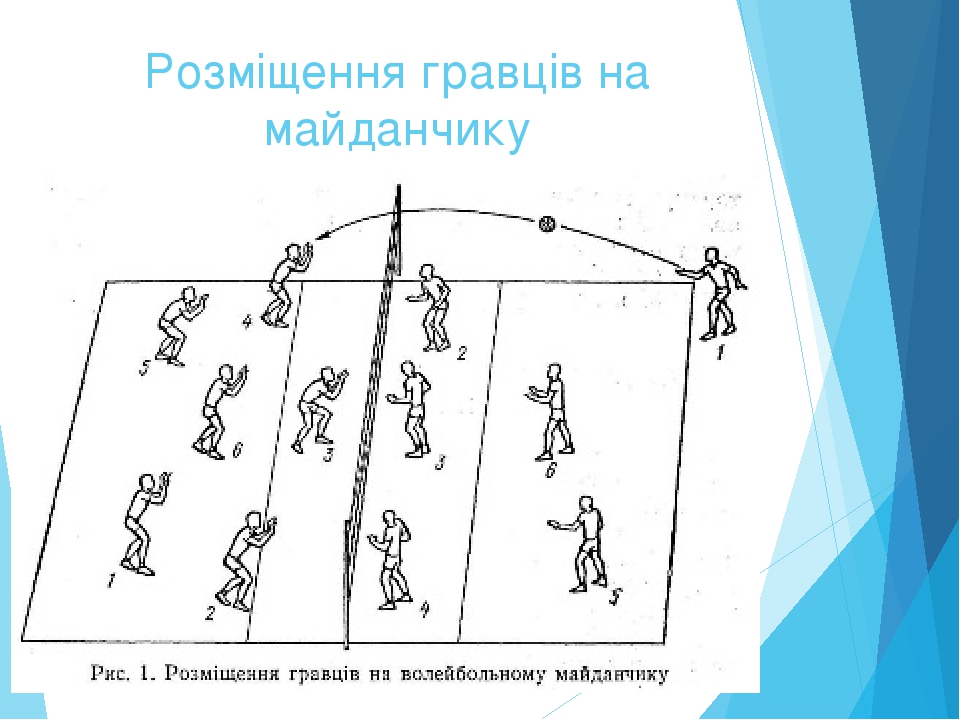 Блок в волейболе ошибки. Расстановка 5-1 в волейболе схема. Расстановка в волейболе 5-1. Расстановка в волейболе по номерам. Ошибочное тактическое действие в волейболе.