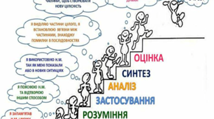 КОНСУЛЬТАЦІЯ ДЛЯ БАТЬКІВ  «ПІЗНАВАЛЬНА ДІЯЛЬНІСТЬ»