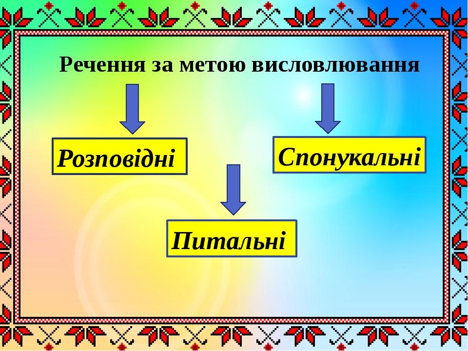Розповідні Питальні Спонукальні Речення за метою висловлювання
