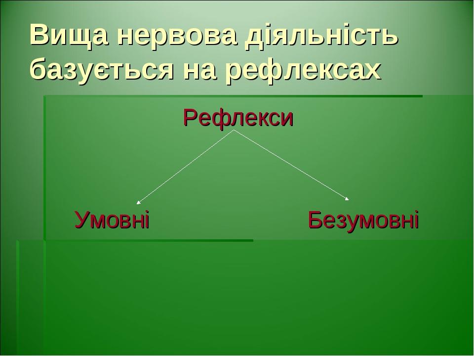 Вища нервова діяльність базується на рефлексах Рефлекси Умовні Безумовні
