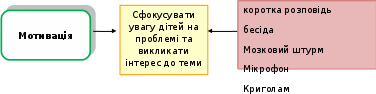 Группа 52