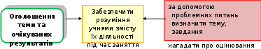 Группа 58