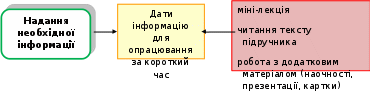Группа 352