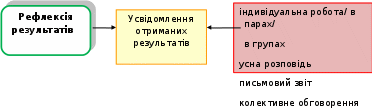 Группа 358