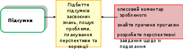 Группа 372