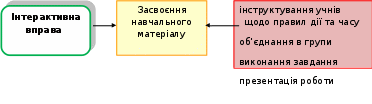 Группа 378