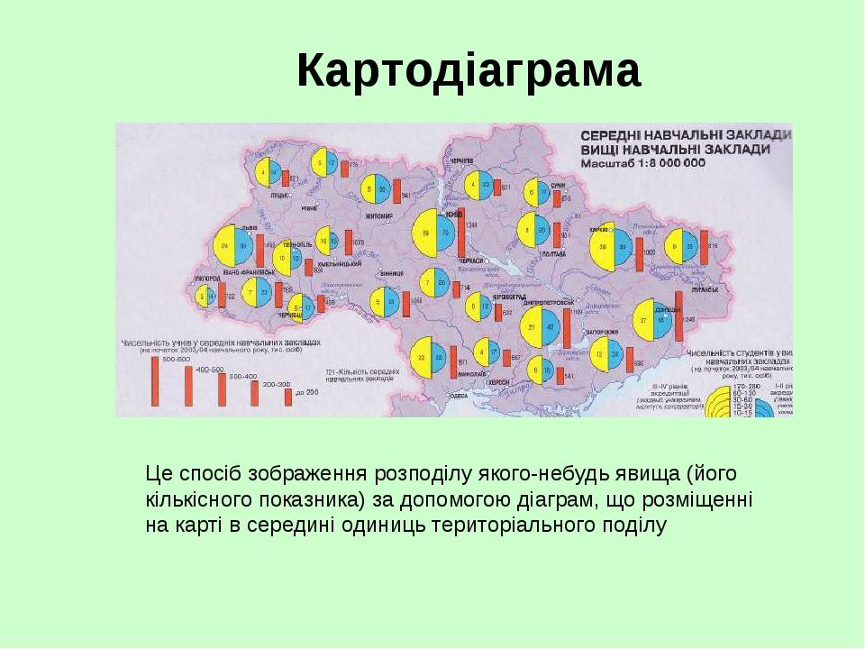 Картодіаграма Це спосіб зображення розподілу якого-небудь явища (його кількісного показника) за допомогою діаграм, що розміщенні на карті в середин...