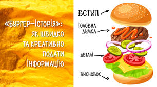 Бургер-історія