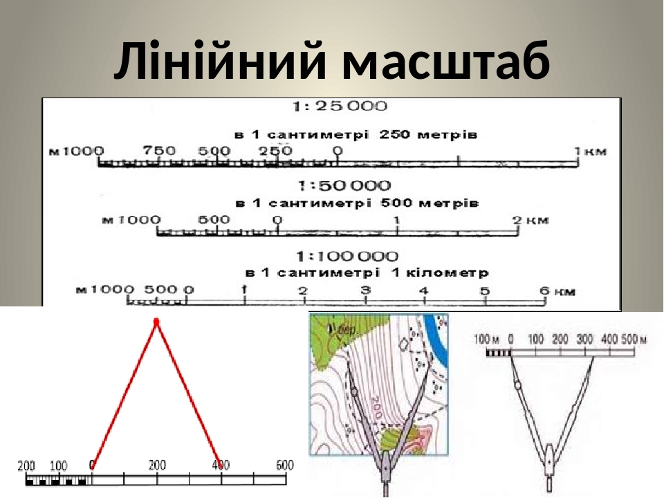 К какому масштабу относится