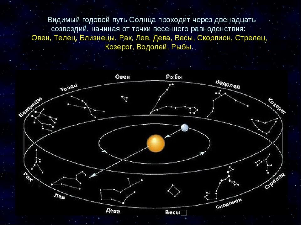 На фоне каких созвездий проходит путь солнца весной