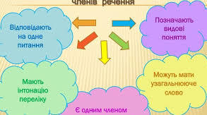 Презентація "Однорідні члени речення"