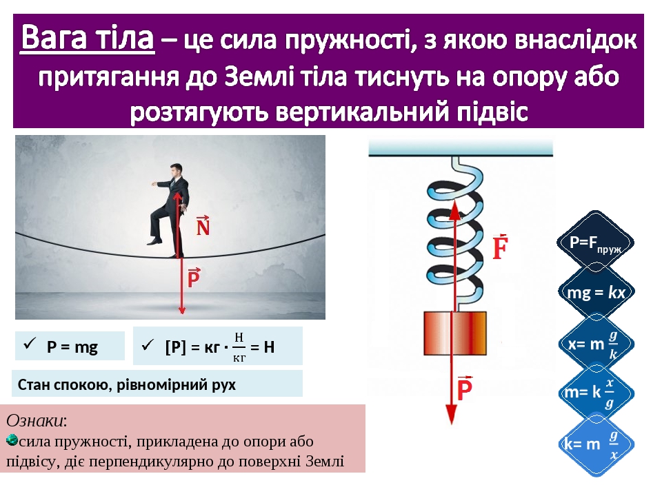 Презентация на тему сила земного притяжения